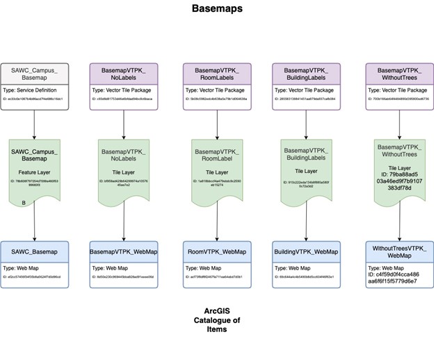 Basemap Flowchart