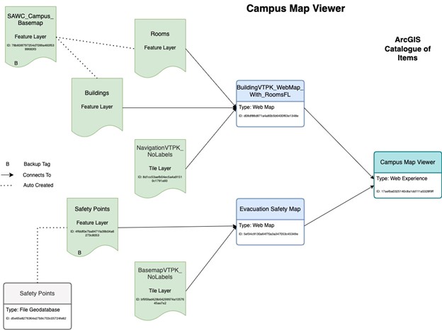 Campus Map Viewer Solutions Flowchart