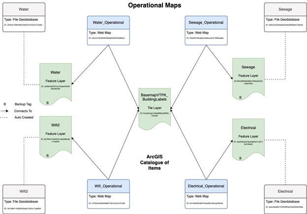 Operational Map Flowchart